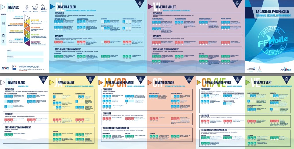 carte de progression ecole de voile