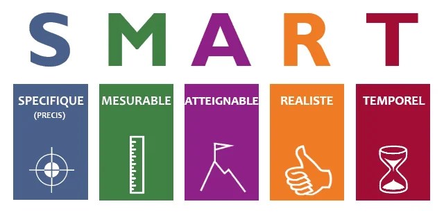 Objectif pour naviguer à la voile